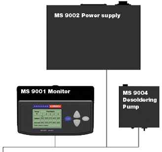 g 9000 ms